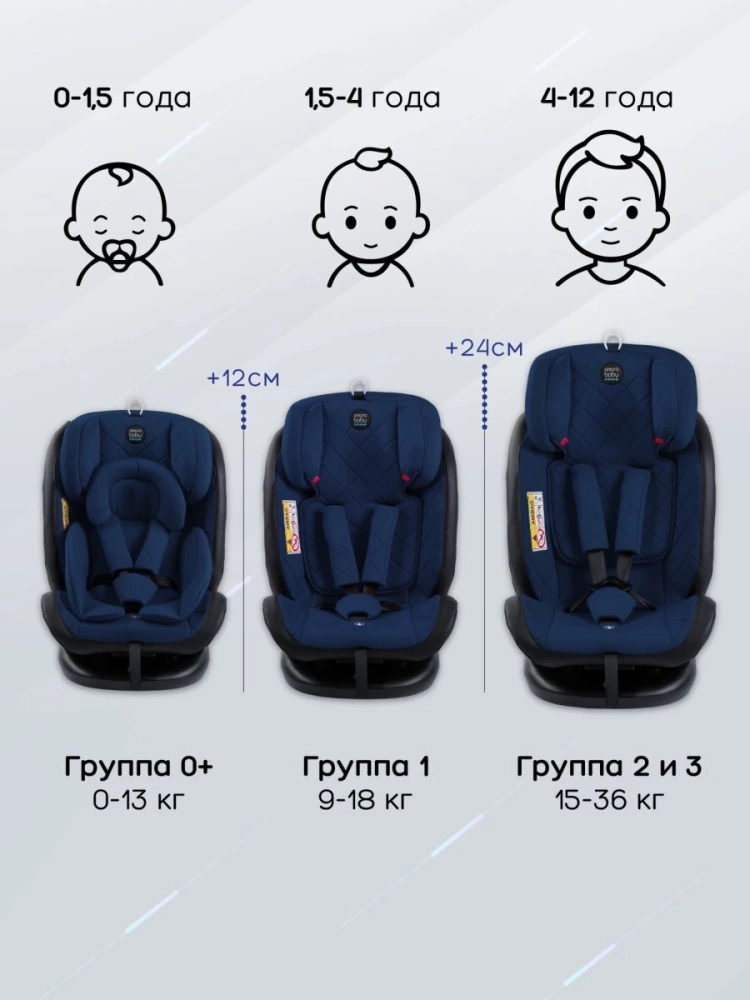 Автокресло детское AMAROBABY Brilliant ISOFIX класс D, группа 0+/1/2/3, (синий)