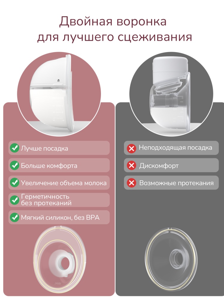 Momcozy Беспроводной портативный электрический молокоотсос M5, цвет серый 