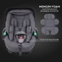 Автокресло RANT KBH602 "EVOMAX" Grey (40-87см)