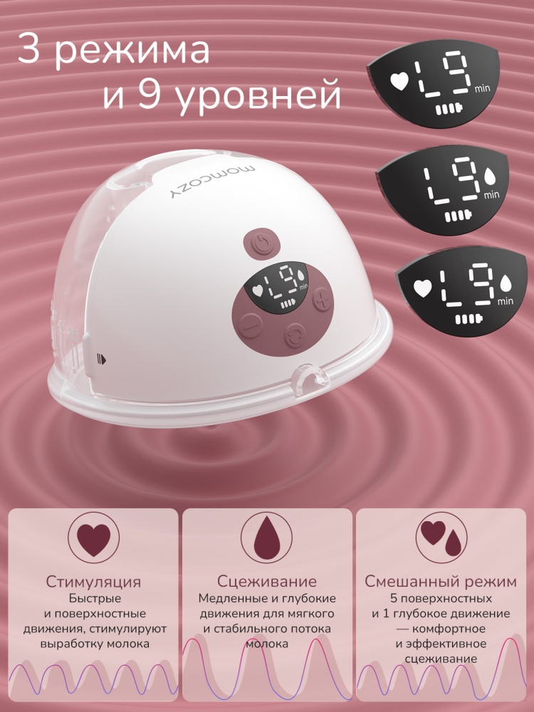 Momcozy Беспроводной портативный электрический молокоотсос M5, цвет уютный красный, 2 шт. 