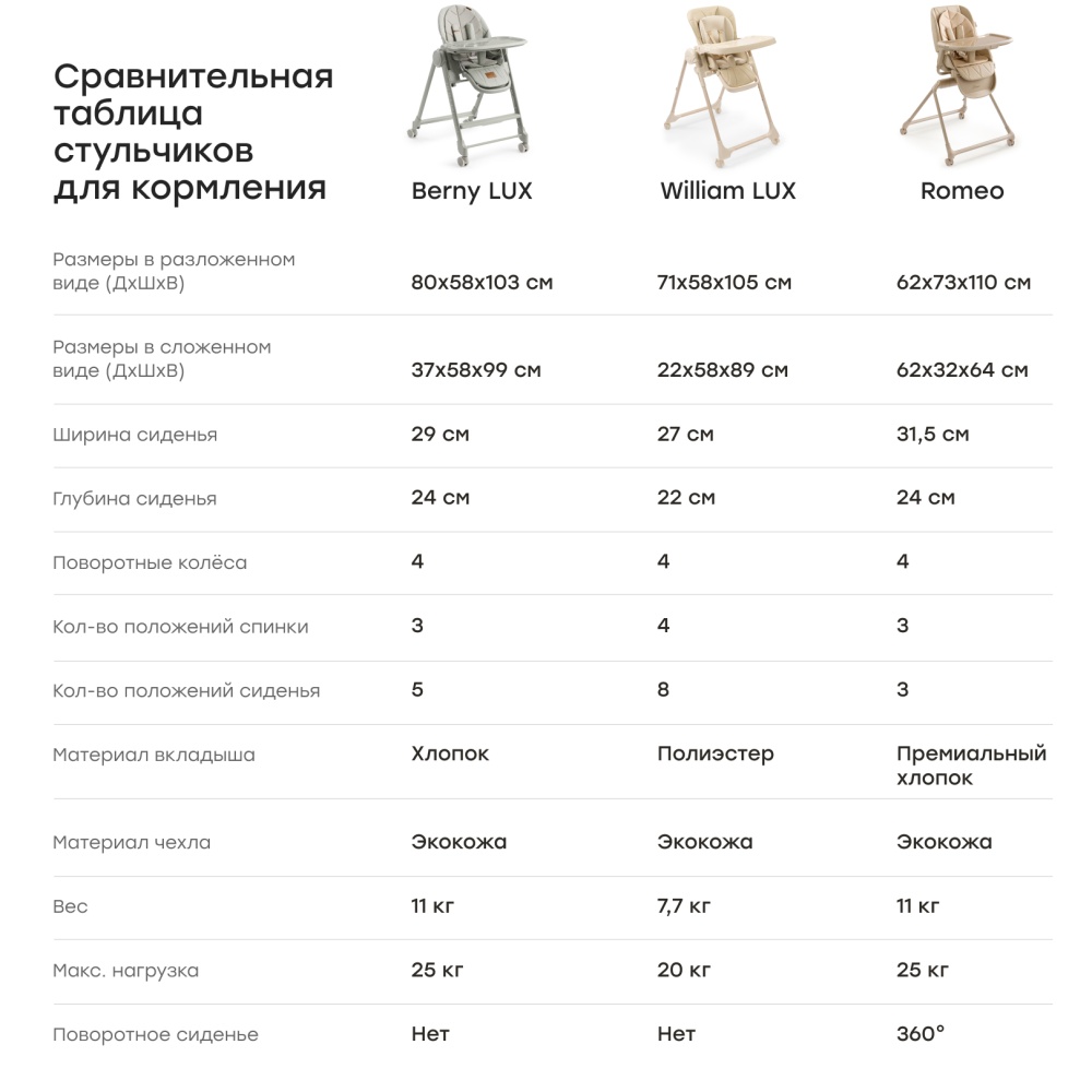 Happy Baby Стул для кормления WILLIAM LUX, olive