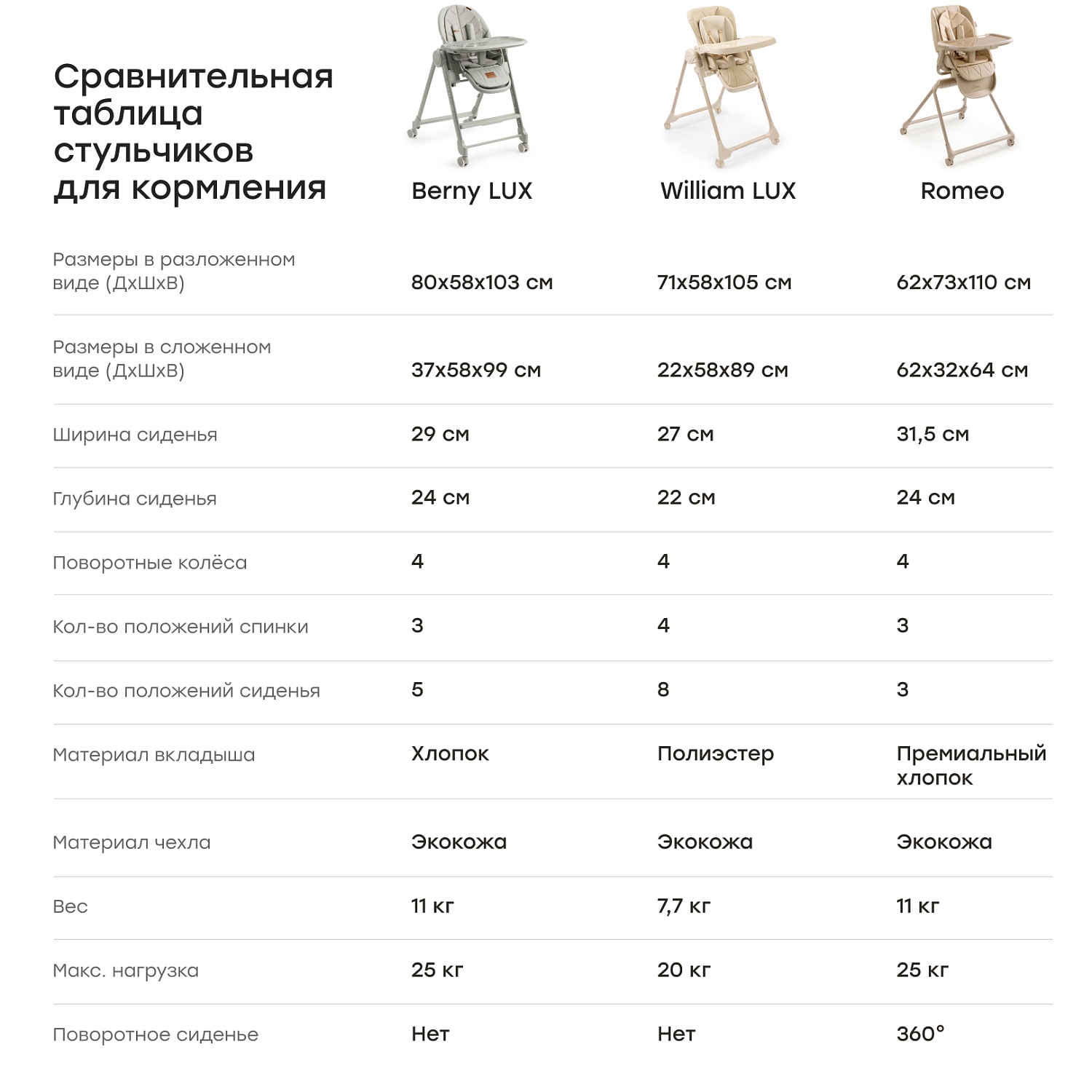 Happy Baby Стул для кормления WILLIAM LUX, olive